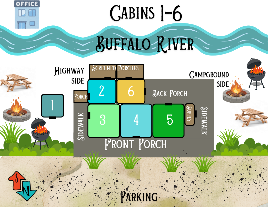 Plan of cabins 1 through 6 showing screened porches, back porch, front porch, sidewalks, supply room, grills, fire pits, picnic tables and parking, with the Buffalo River to the north